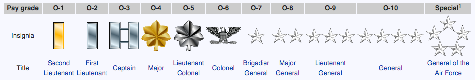 Air Force Officer Insignia Chart