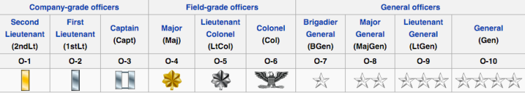What is the insignia for the U.S. Marine Corps?